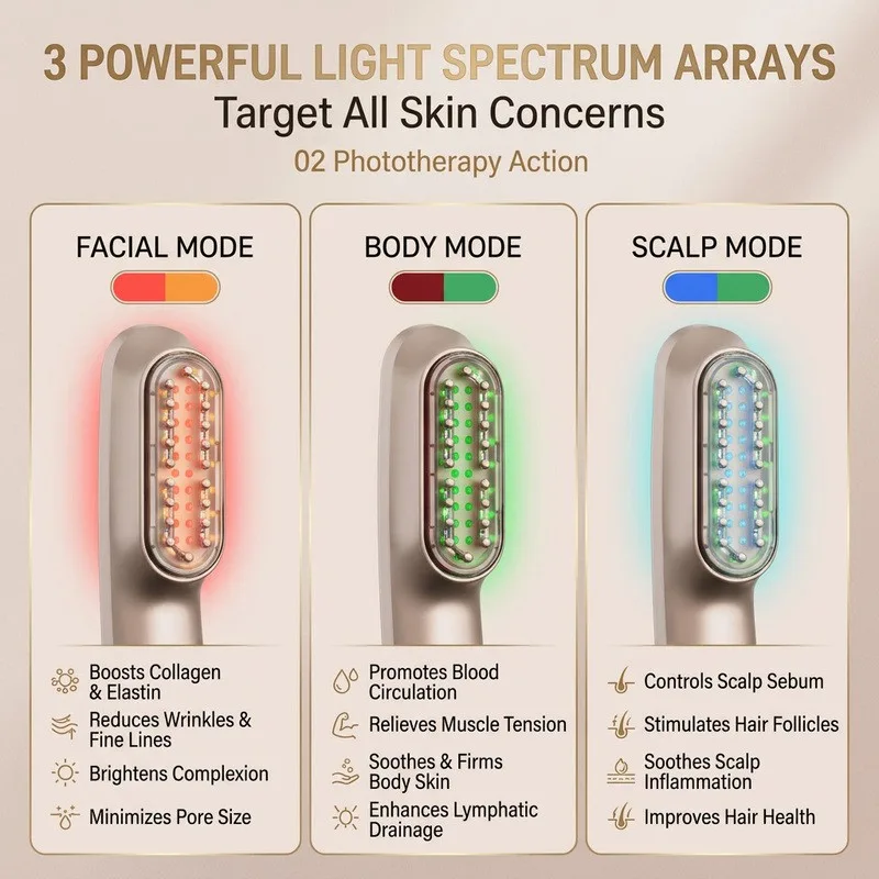 Multi‑Function Facial Body Scalp Beauty Device With Pulse & LED Photon Instrument - Image 3